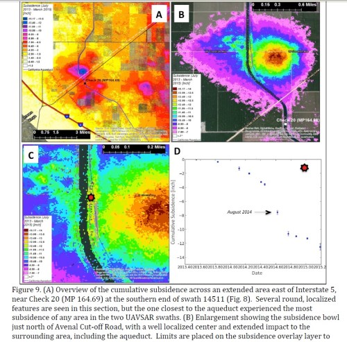 Figure 9A (Check 20)