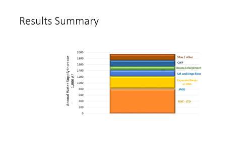 MBK Sustainability Blueprint for Friant 022819_Page_23